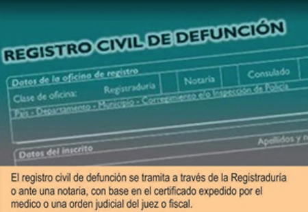 Registro Civil de Defuncion